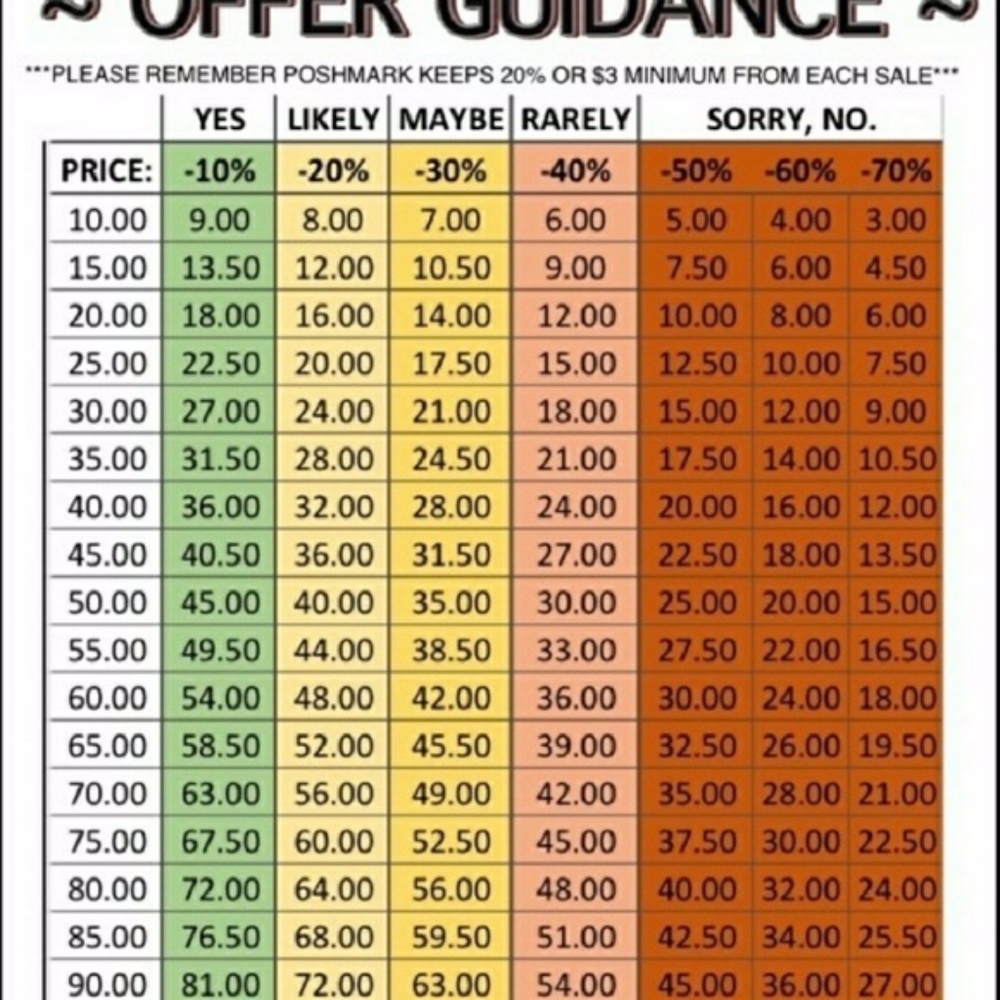 Offer Chart
